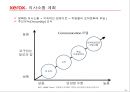 제록스 임파워먼트 성공사례 - 제록스 23페이지