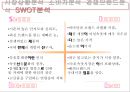VENUS 비너스 마케팅전략 19페이지