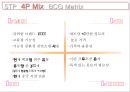 VENUS 비너스 마케팅전략 34페이지
