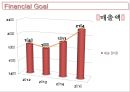 VENUS 비너스 마케팅전략 41페이지