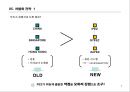 경제자유구역 투자 유치를 위한 홍보영상물 마케팅ㆍ커뮤니케이션 전략 7페이지