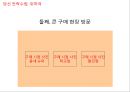 No.1 재 탈환을 위한 부라보콘 커뮤니케이션 전략 6페이지