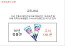 No.1 재 탈환을 위한 부라보콘 커뮤니케이션 전략 8페이지