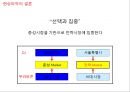 No.1 재 탈환을 위한 부라보콘 커뮤니케이션 전략 14페이지