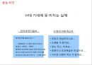 No.1 재 탈환을 위한 부라보콘 커뮤니케이션 전략 17페이지