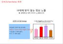 No.1 재 탈환을 위한 부라보콘 커뮤니케이션 전략 18페이지