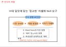 No.1 재 탈환을 위한 부라보콘 커뮤니케이션 전략 24페이지