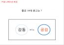 No.1 재 탈환을 위한 부라보콘 커뮤니케이션 전략 36페이지