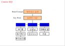 No.1 재 탈환을 위한 부라보콘 커뮤니케이션 전략 42페이지