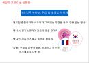 No.1 재 탈환을 위한 부라보콘 커뮤니케이션 전략 48페이지