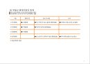 부동산 트렌드 변화와 상품개발사례 분석 5페이지