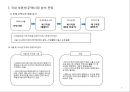 부동산 트렌드 변화와 상품개발사례 분석 8페이지