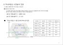 부동산 트렌드 변화와 상품개발사례 분석 9페이지