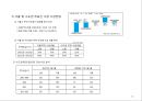 부동산 트렌드 변화와 상품개발사례 분석 10페이지