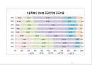 부동산 트렌드 변화와 상품개발사례 분석 12페이지