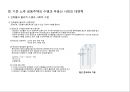 부동산 트렌드 변화와 상품개발사례 분석 19페이지