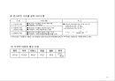 부동산 트렌드 변화와 상품개발사례 분석 20페이지