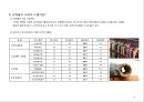 부동산 트렌드 변화와 상품개발사례 분석 21페이지