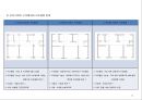 부동산 트렌드 변화와 상품개발사례 분석 23페이지