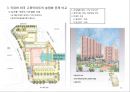 부동산 트렌드 변화와 상품개발사례 분석 24페이지