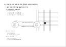 부동산 트렌드 변화와 상품개발사례 분석 30페이지