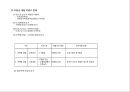 부동산 트렌드 변화와 상품개발사례 분석 31페이지