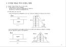 부동산 트렌드 변화와 상품개발사례 분석 40페이지