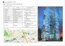 부동산 트렌드 변화와 상품개발사례 분석 42페이지