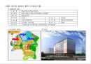 부동산 트렌드 변화와 상품개발사례 분석 44페이지