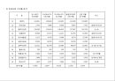 부동산 트렌드 변화와 상품개발사례 분석 45페이지