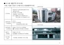 부동산 트렌드 변화와 상품개발사례 분석 46페이지