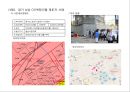 부동산 트렌드 변화와 상품개발사례 분석 49페이지