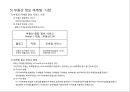 부동산 트렌드 변화와 상품개발사례 분석 56페이지