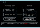 CEO 이나모리 가즈오 리더쉽.아메바경영 27페이지