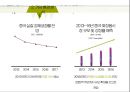 CJ 올리브영의 중국 재진출 성공 전략 수립 보고서 5페이지