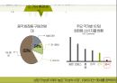 CJ 올리브영의 중국 재진출 성공 전략 수립 보고서 6페이지