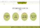 CJ 올리브영의 중국 재진출 성공 전략 수립 보고서 15페이지