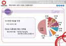텐바이텐 - 온라인 쇼핑몰의 제품 차별화 전략과 사업다각화 16페이지