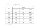 90년대 일본의 장기 불황과경제위기 13페이지