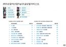 글로벌 음악산업의 이해 4페이지