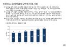 글로벌 음악산업의 이해 15페이지