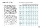 글로벌 음악산업의 이해 16페이지