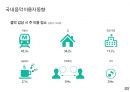 글로벌 음악산업의 이해 28페이지