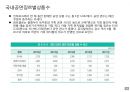글로벌 음악산업의 이해 35페이지