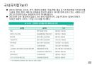 글로벌 음악산업의 이해 36페이지