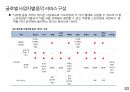 글로벌 음악산업의 이해 50페이지