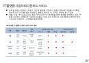 글로벌 음악산업의 이해 51페이지