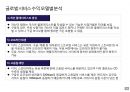 글로벌 음악산업의 이해 57페이지