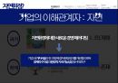 현대상선 환경경영전략 4페이지