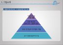 현대상선 6페이지